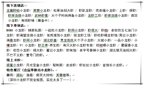 今夏的小龍蝦之戰(zhàn)，你準(zhǔn)備好了么？