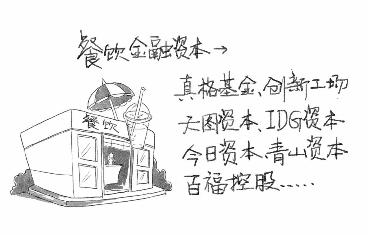 餐飲金融資本是大爺，渠道資本是孫子？