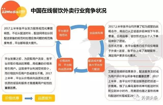 2017上半年外賣大數(shù)據(jù)：2018年外賣用戶達到3.46億 ！