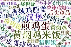 劃重點(diǎn)：北上廣深杭，9999+外賣數(shù)據(jù)告訴你，白領(lǐng)戰(zhàn)場(chǎng)得靠它！|餐飲界