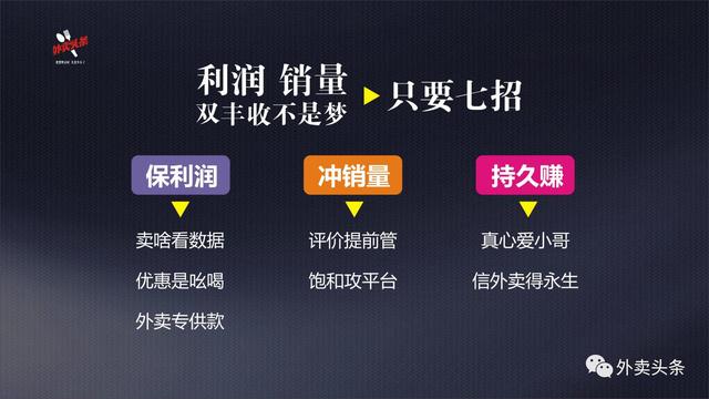 排名規(guī)則曝光：9999+的外賣，都會關(guān)注這四大因素、五大套路！