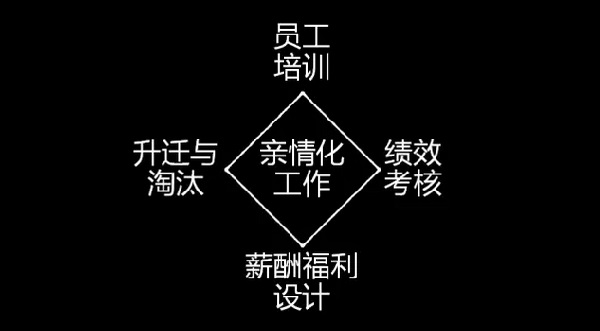 為什么海底撈、西貝的員工效率高？因為他們做了這些事......
