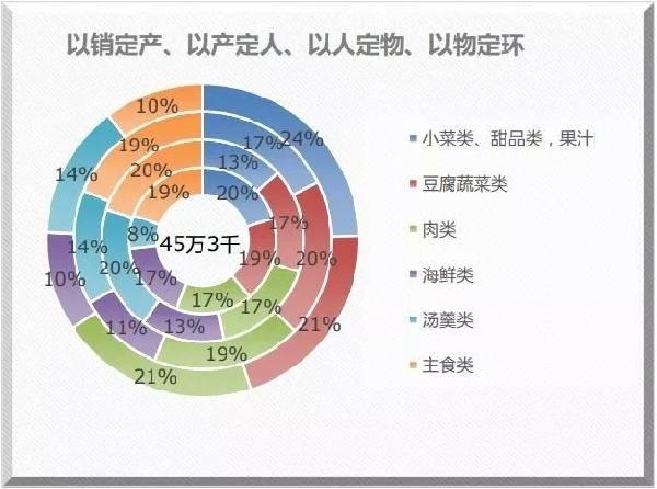 米其林餐廳也離不開的系統(tǒng)？獲獎無數(shù)的莆田管理廚房靠的就是它！