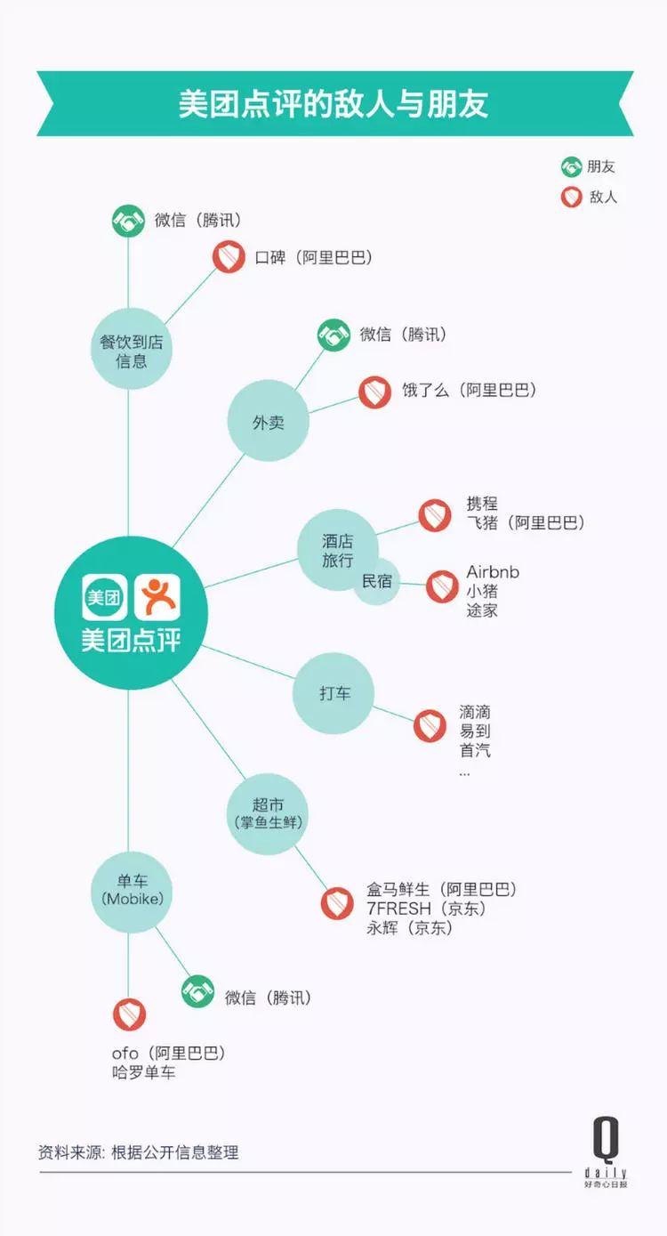 一個個新市場、一筆筆大收購，今天的美團到底是什么公司？