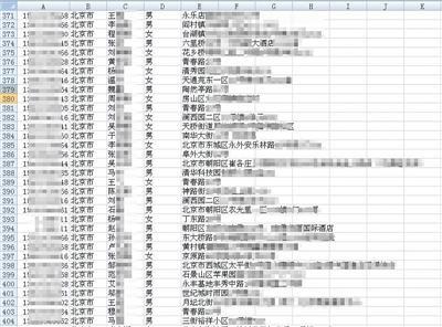 外賣訂餐客戶個(gè)人信息被出售，個(gè)人信息仍處“危險(xiǎn)期”