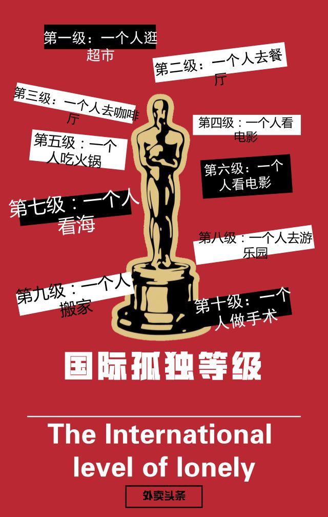 一人食增長趨勢明顯，單身“空巢青年”能否引爆？