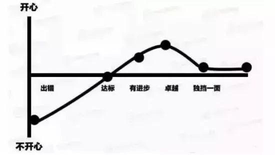 13張圖片，赤裸裸表明餐飲窮店長和富店長區(qū)別！