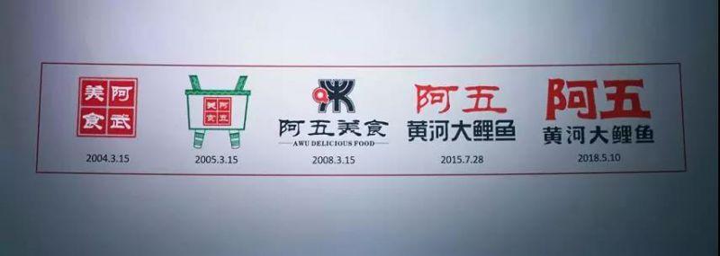 阿五黃河大鯉魚品牌LOGO再升級，為什么品牌LOGO升級還能幫我們賺流量？