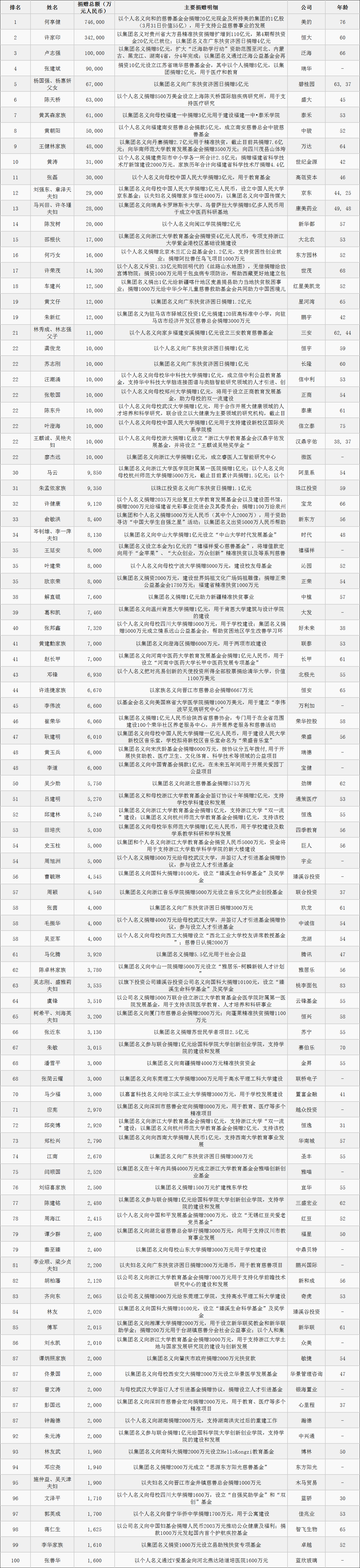 17載堅守西鳳酒，王延安入選“2018胡潤慈善榜”