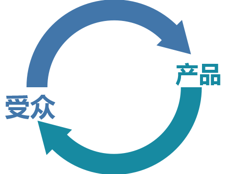 好的“外賣選址”等于成功了一半，1個(gè)公式，3個(gè)要素需注意！