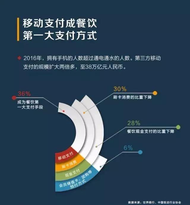 撬動(dòng)餐飲市場(chǎng)增量，看“商戶合伙人”如何支招！|餐見
