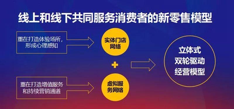 很多餐飲人不會(huì)解讀大數(shù)據(jù)，不妨從這三方面入手
