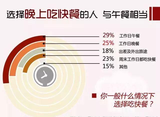 用13205份樣本告訴你：80、90后是這樣選餐廳的