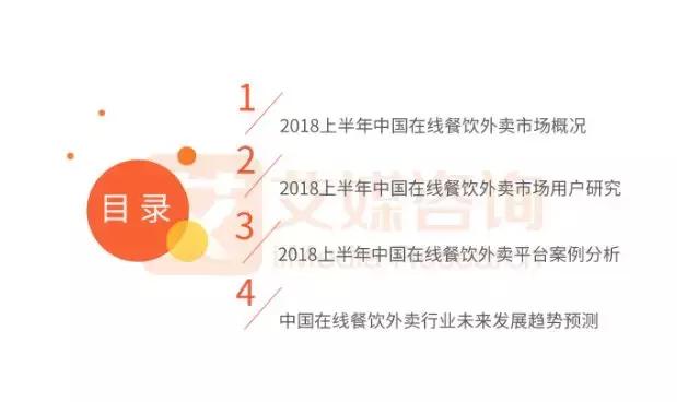 報(bào)告｜2018上半年外賣(mài)競(jìng)爭(zhēng)尤激烈，新零售或?qū)⒊上掳雸?chǎng)發(fā)力點(diǎn)！