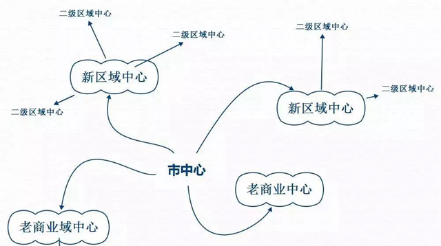 餐飲老板，選址有時候就像選老婆|餐飲界