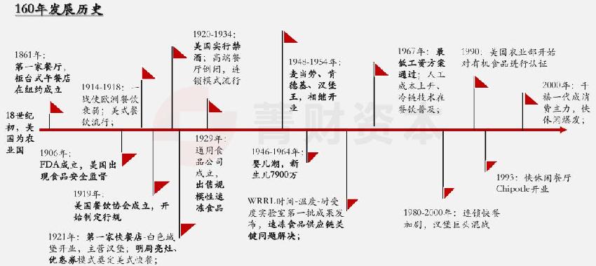 餐飲經(jīng)營無短板，價(jià)值創(chuàng)造鏈條每一點(diǎn)都必須吻合