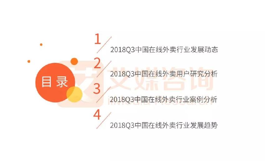 外賣市場雙雄爭霸 看餓了么、美團如何角逐第一！