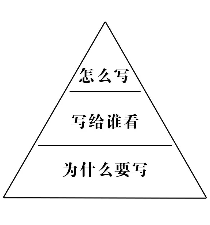 提高餐飲創(chuàng)業(yè)成功率，從這一步開始！