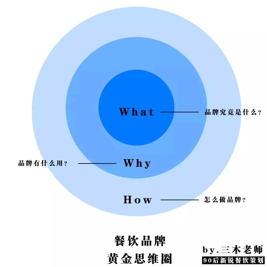 中小型餐飲，應(yīng)該思考品牌嗎？ | 餐見