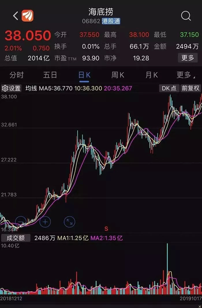 今夜全球無(wú)眠！繼海底撈上市之后，又一餐飲行業(yè)風(fēng)口再現(xiàn)！|餐飲界