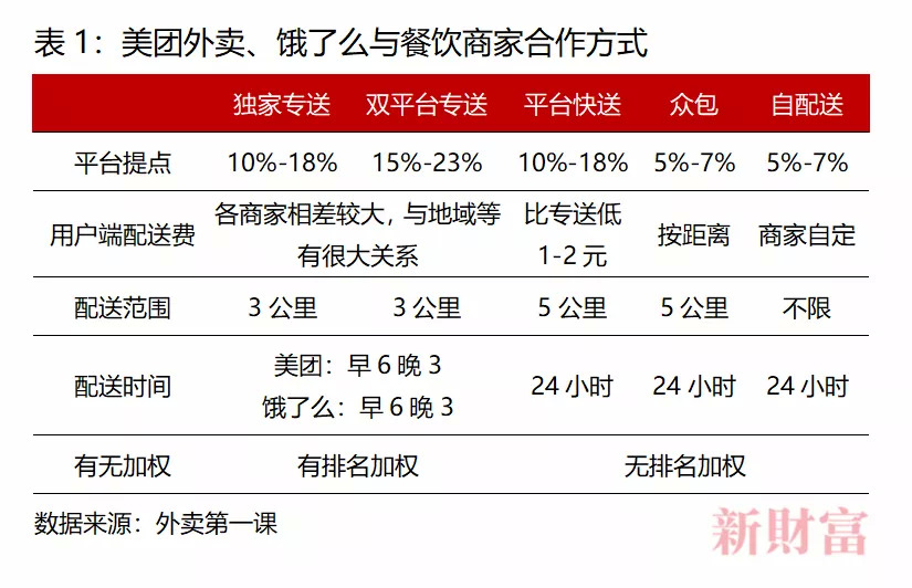 6分鐘倒閉一家餐廳，美團(tuán)卻抽成26%，被廣東33家協(xié)會(huì)“討伐”