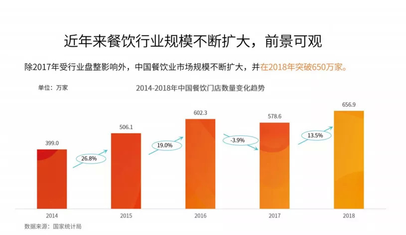 今晚20:00，市場(chǎng)回暖，調(diào)味品行業(yè)如何抓住2020翻新機(jī)遇？|餐飲界