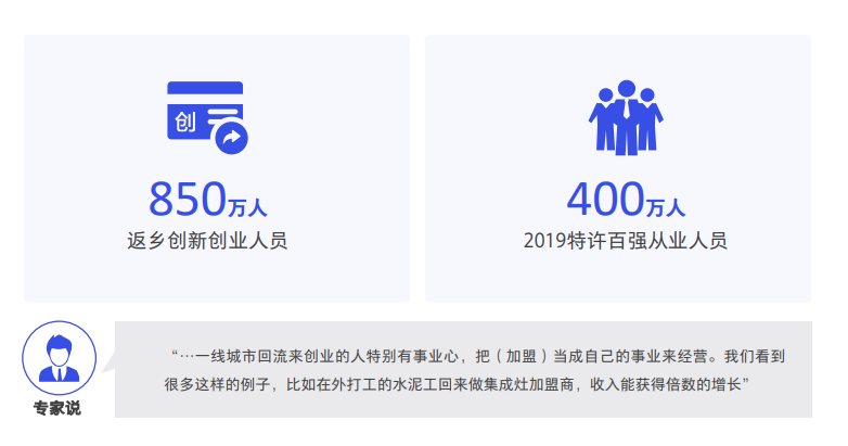《數(shù)字化特許經(jīng)營加盟投資人畫像及行為研究報告（2020）》發(fā)布，3分鐘讀懂?dāng)?shù)字化時代下的特許加盟投資人
