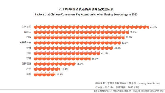 年復合增長率達134.6%！松茸調(diào)味料成調(diào)味品新秀|餐飲界