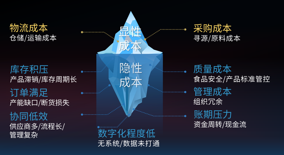 省出30%成本！蜀海全托管服務(wù)讓連鎖餐飲安心、省心、省錢|餐飲界
